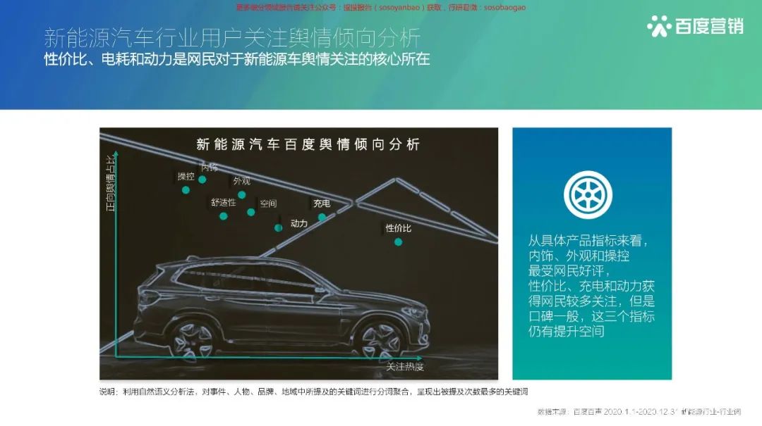 【报告850】2021百度新能源汽车行业报告(42页可下载)的图29